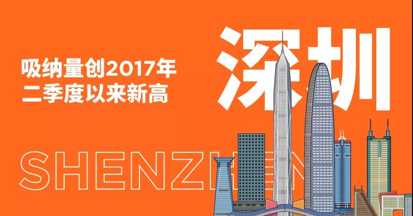 戴德梁行发布2021年第二季度一线城市写字楼租赁数据，深圳写字楼吸纳量创2017年二季度以来新高