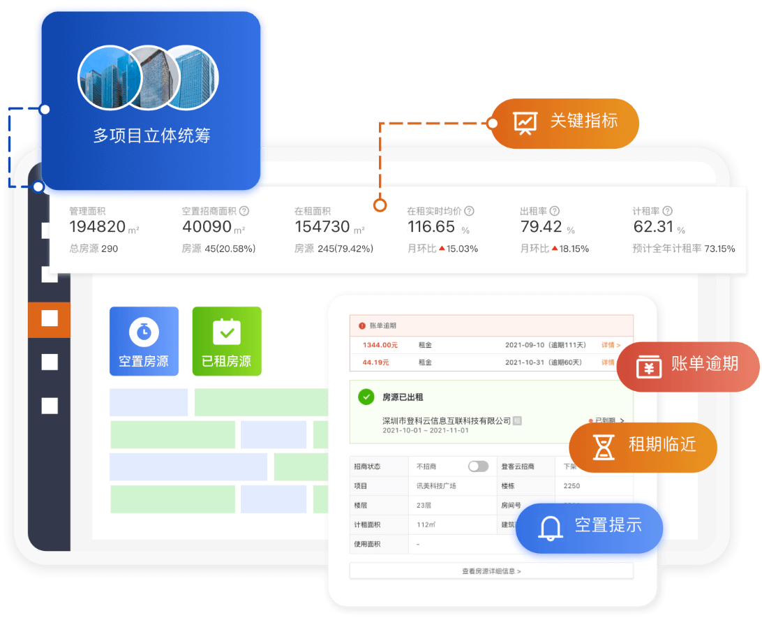 六大核心优势