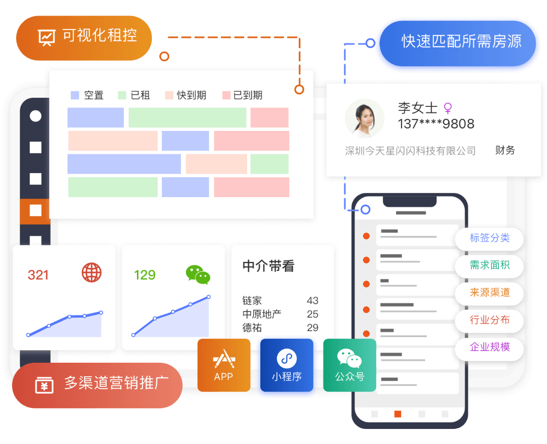 招商管理