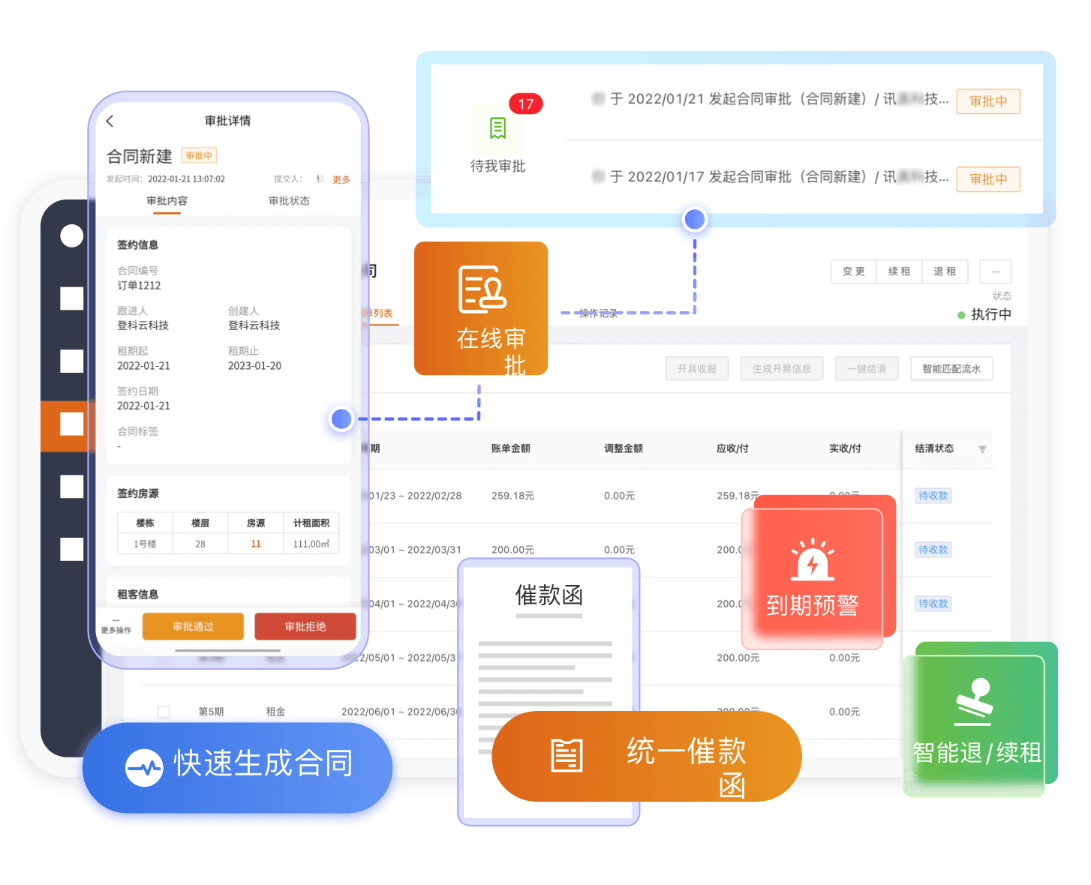 合同管理