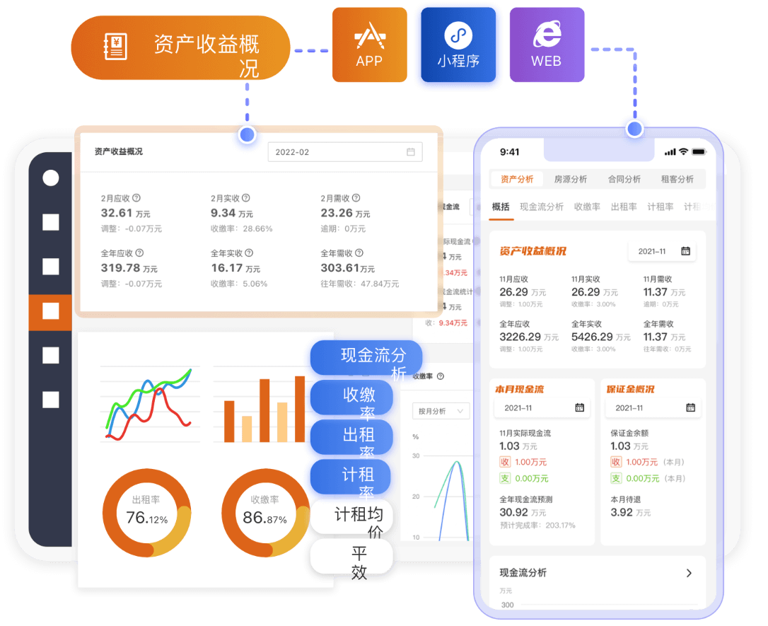 合同管理